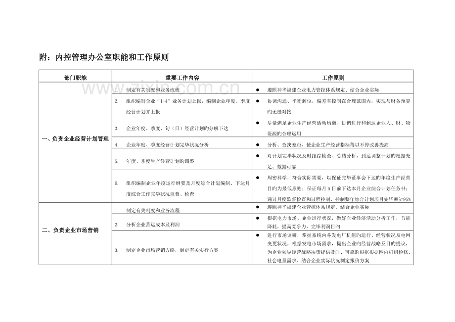 内控管理办公室职能和工作标准.doc_第2页