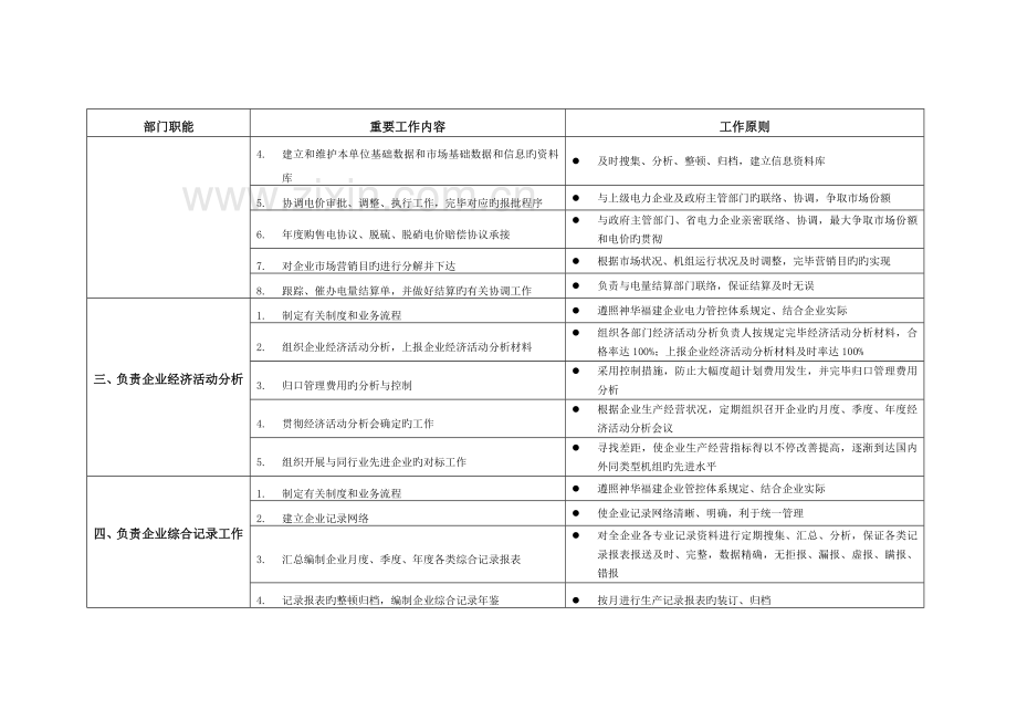 内控管理办公室职能和工作标准.doc_第3页