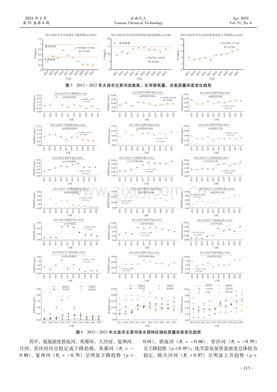 大连市地表水时空分布特征及其影响因素.pdf_第3页