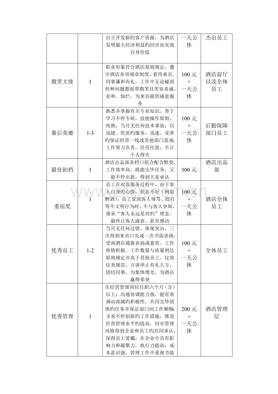 五星级酒店优秀员工评比方案.doc_第2页