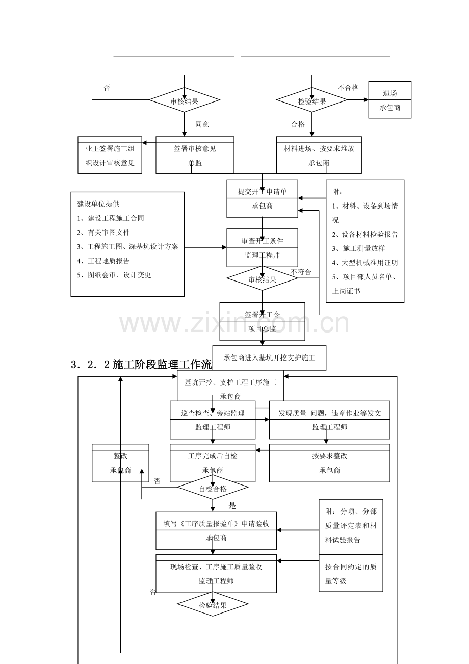 深基坑工程监理实施细则.doc_第3页