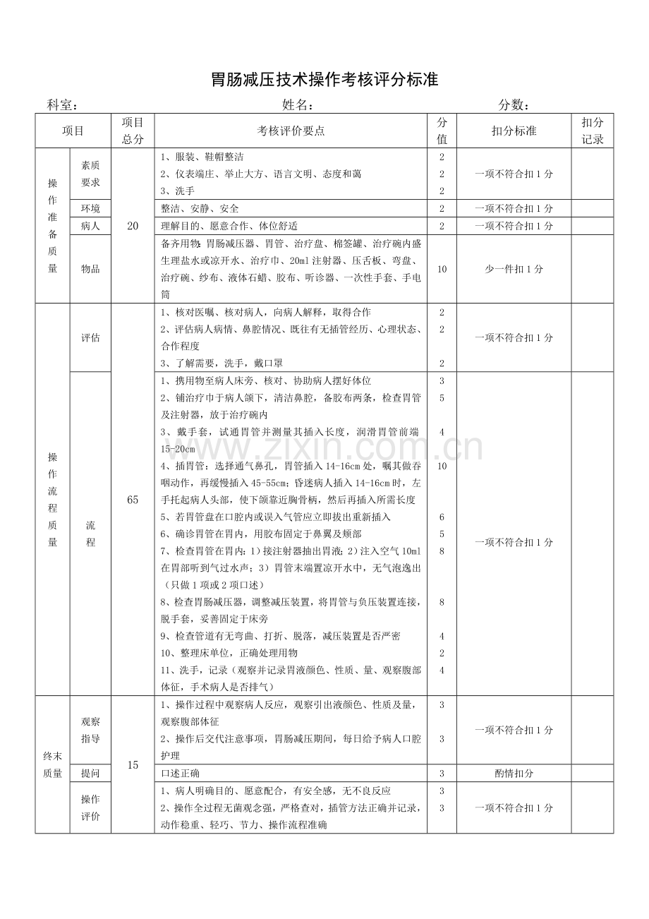 胃肠减压技术操作考核评分标准.doc_第1页