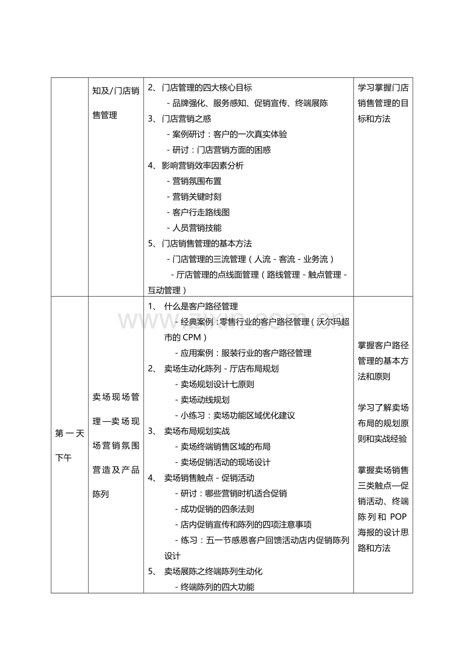 营业厅转型管理与销量提升培训与现场辅导.doc_第3页