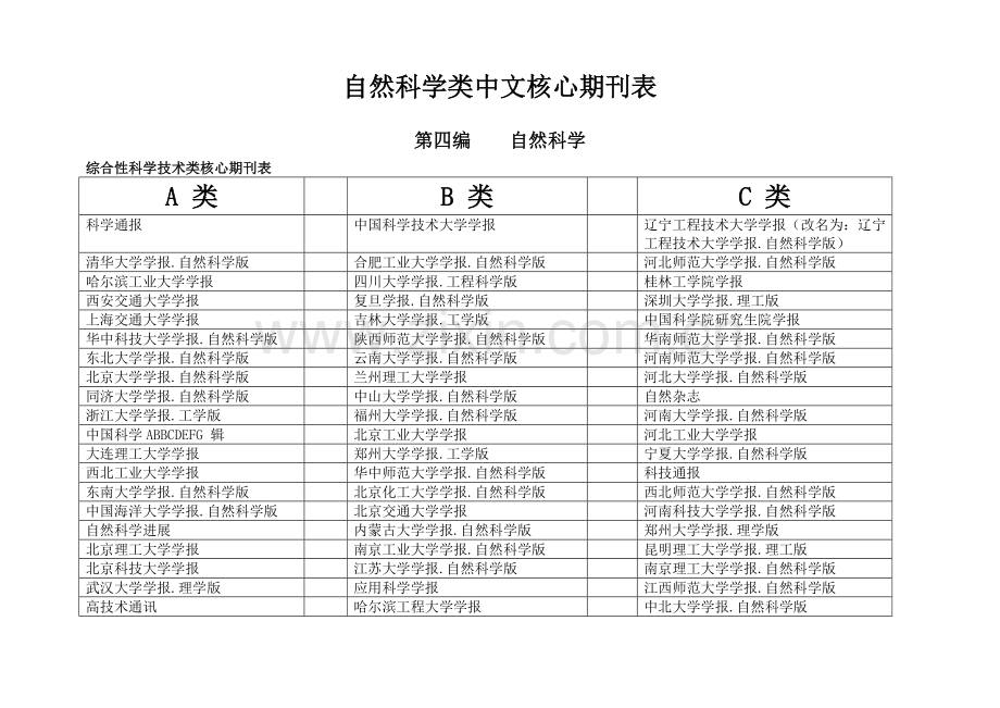 自然科学类中文核心期刊表(A、B、C分类等).doc_第1页