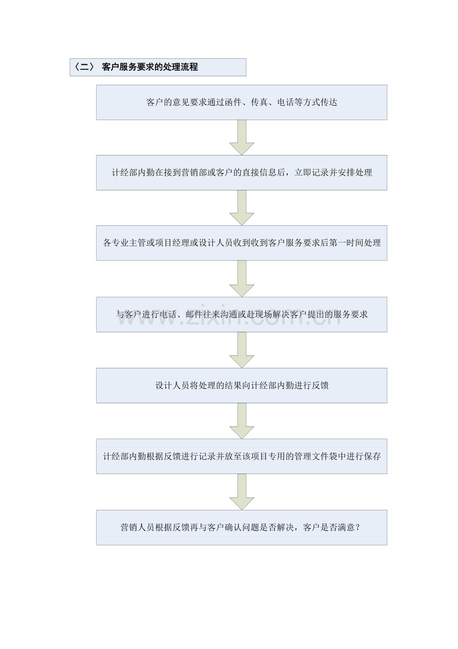 计经部工作流程流程.doc_第2页