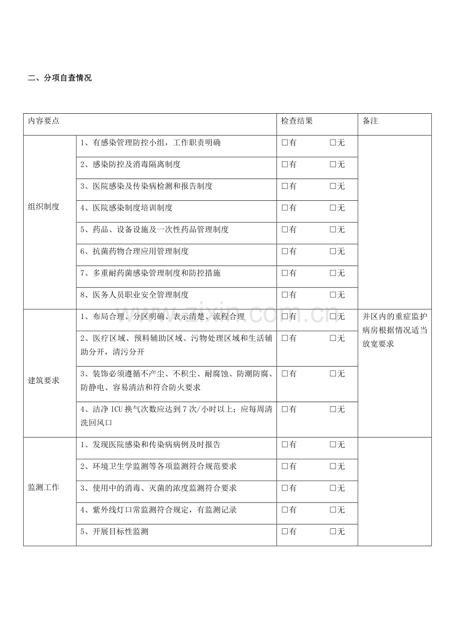 重症监护室医院感染情况自查表.doc_第3页