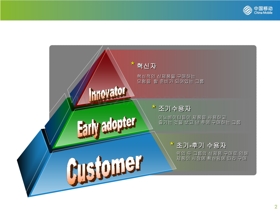 棱锥图PPT模板幻灯片.ppt_第2页