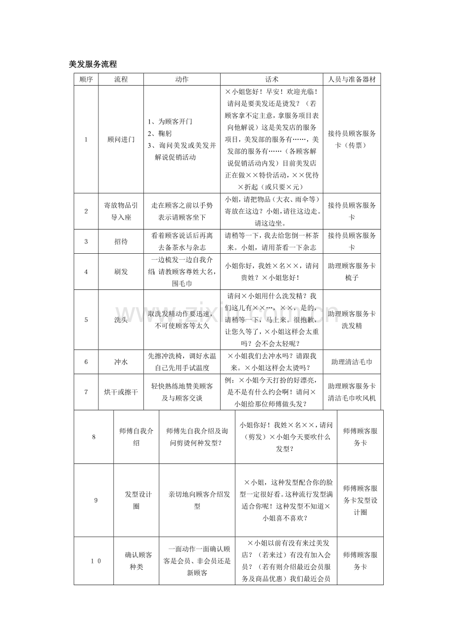 美发服务流程.doc_第1页