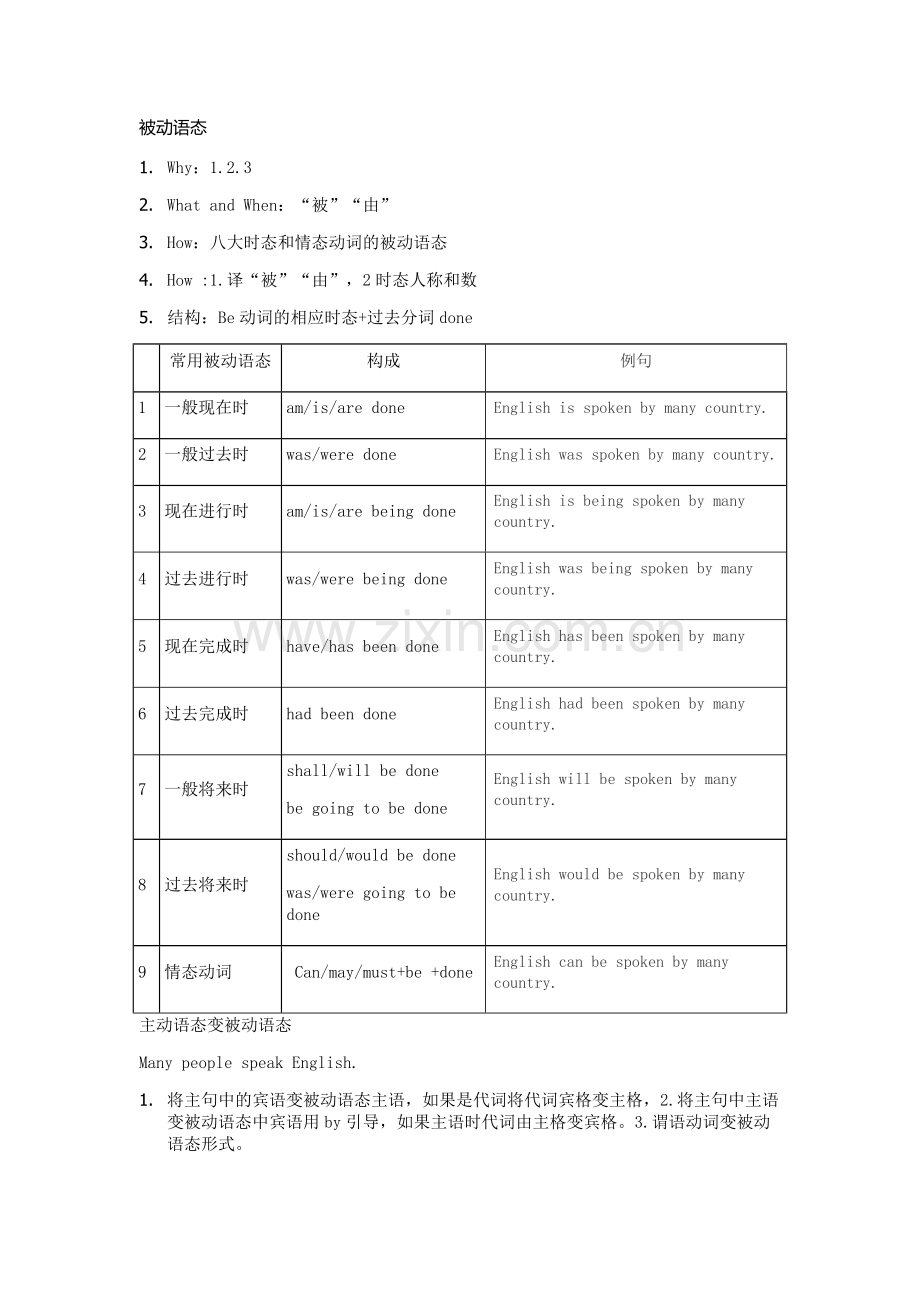 被动语态表格.doc_第1页