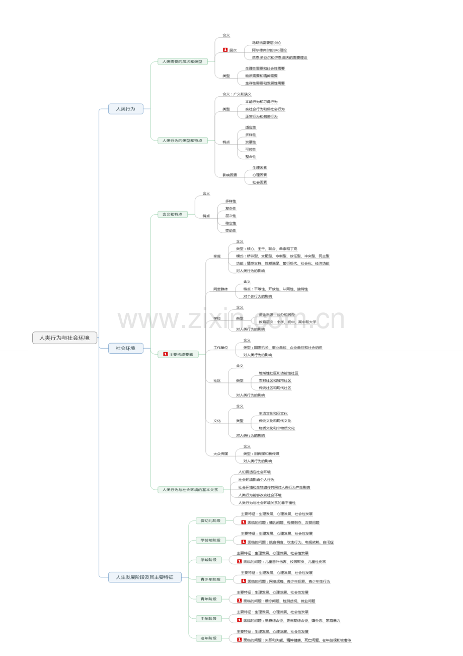 社会工作综合能力思维导图.doc_第3页