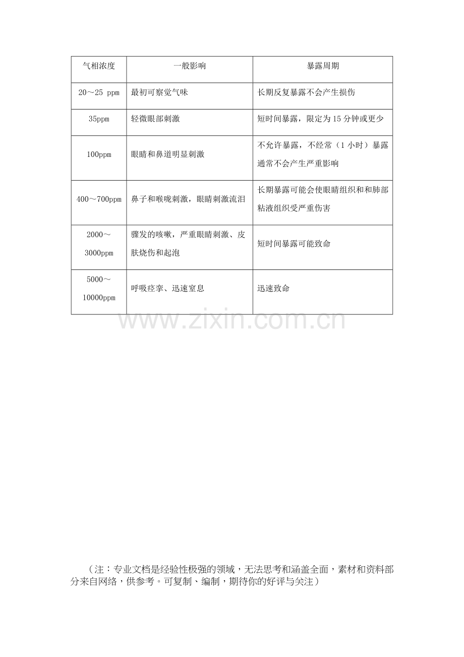 液氨培训考试题-(答案).doc_第3页