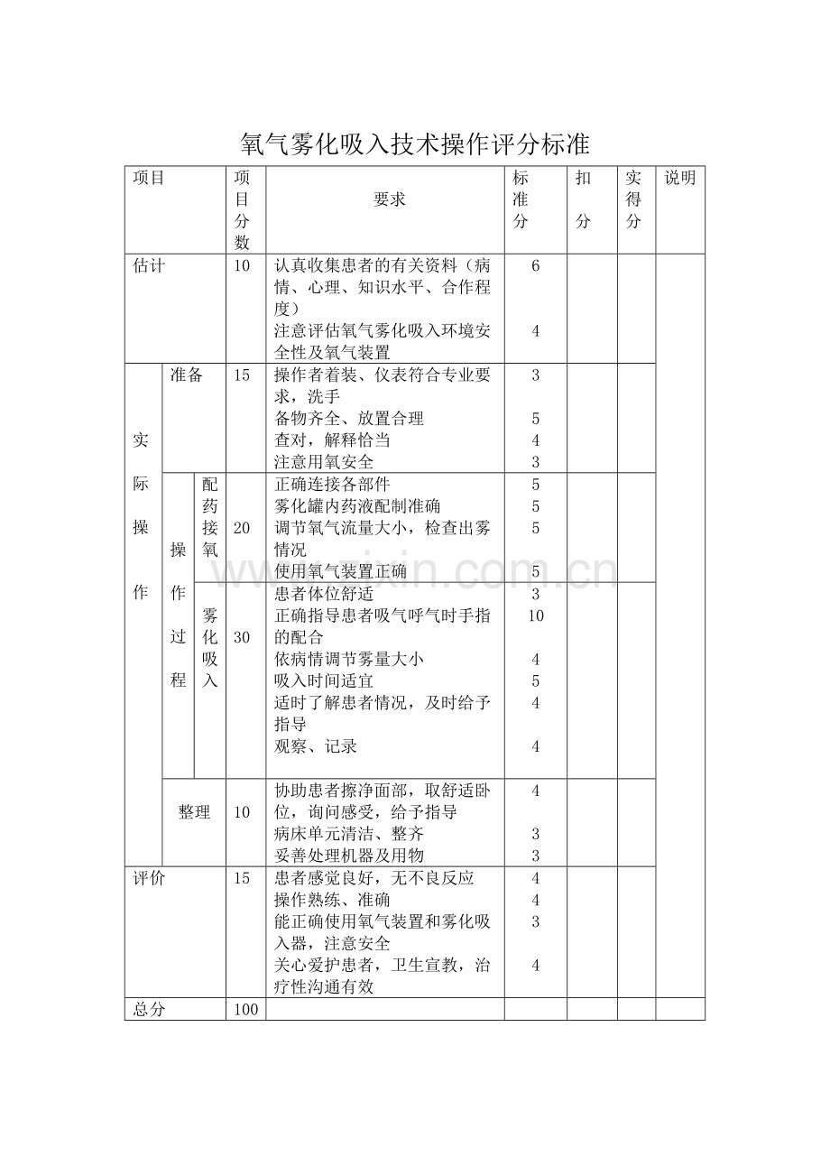 氧气雾化操作流程.doc_第2页