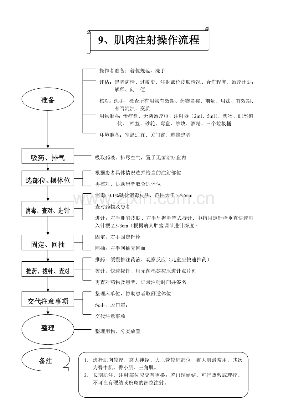 氧气雾化操作流程.doc_第3页