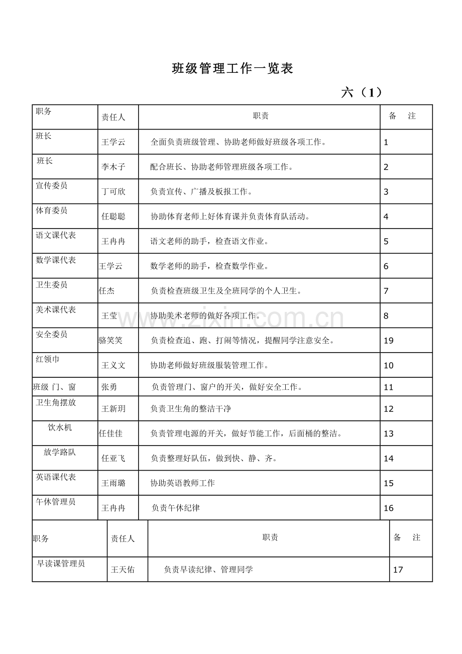 班级职责分配表.doc_第1页