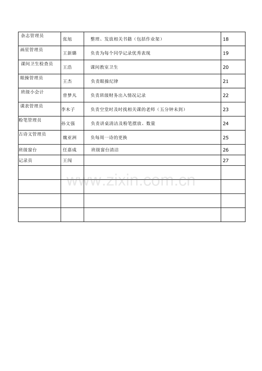 班级职责分配表.doc_第2页