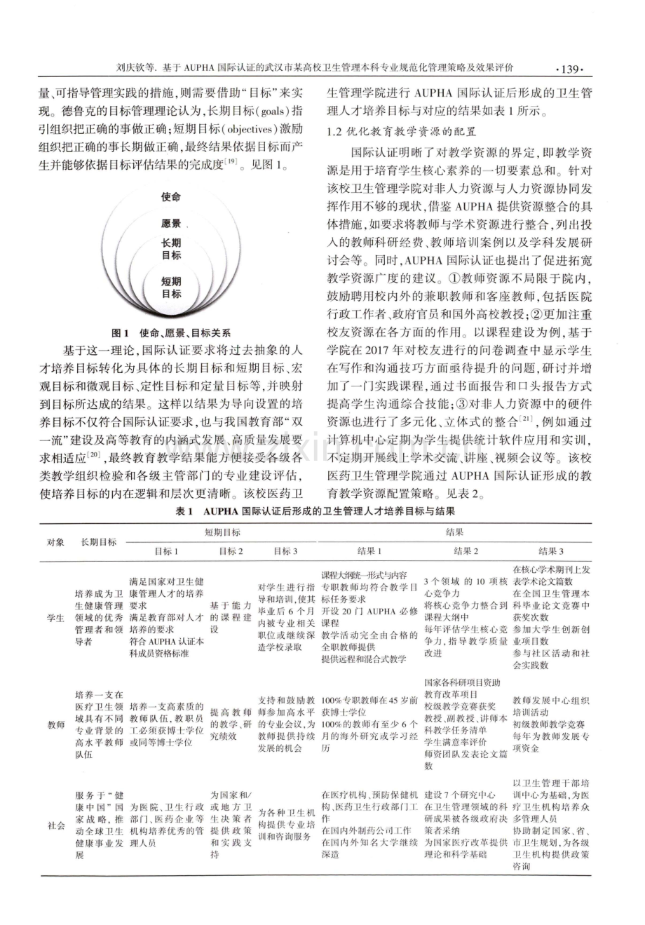 基于AUPHA国际认证的武汉市某高校卫生管理本科专业规范化管理策略及效果评价.pdf_第3页