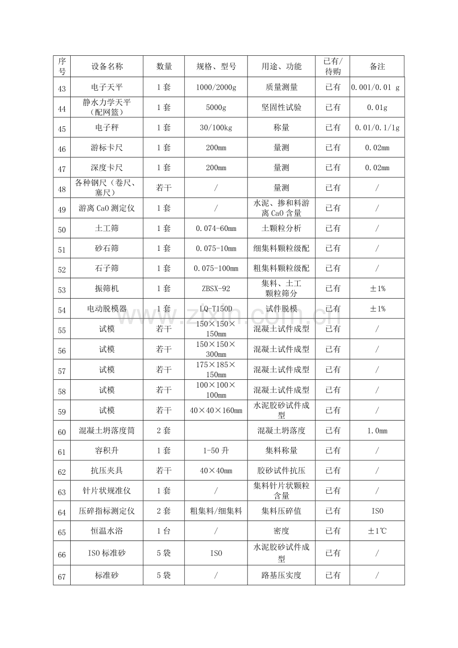 监理检测及试验仪器设备一览表.doc_第3页