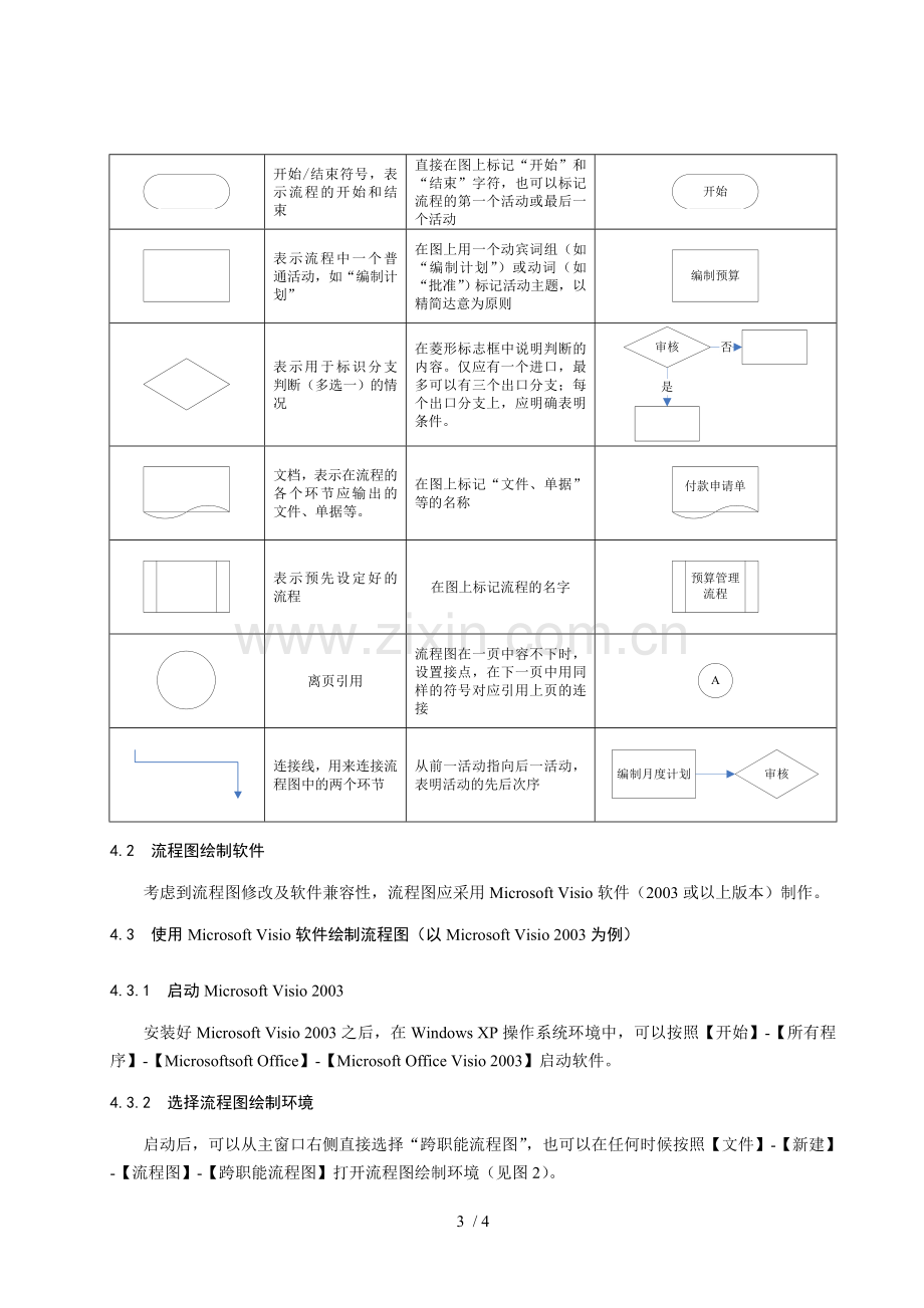 流程图绘制规范.doc_第2页