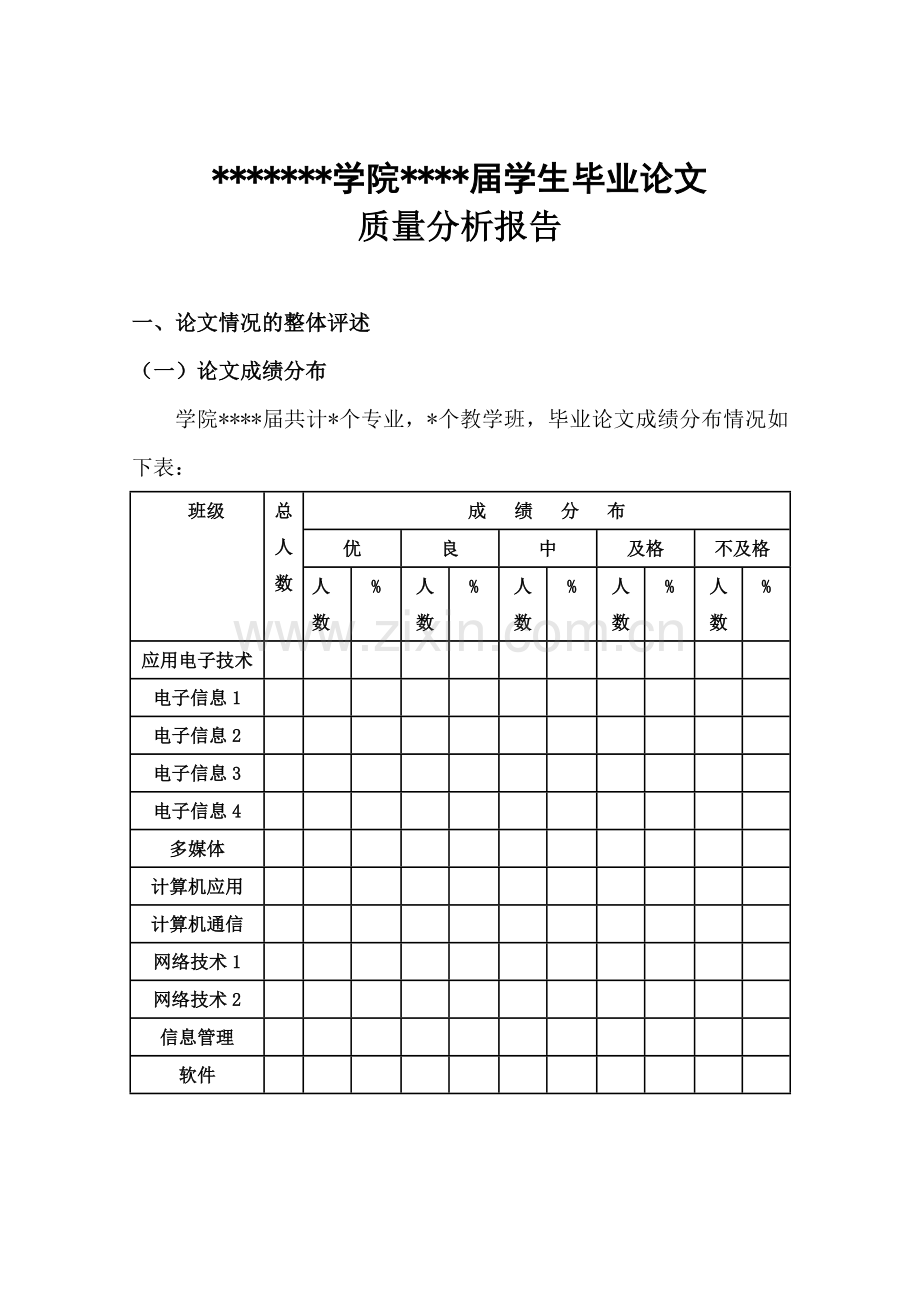 毕业论文质量分析报告.doc_第1页