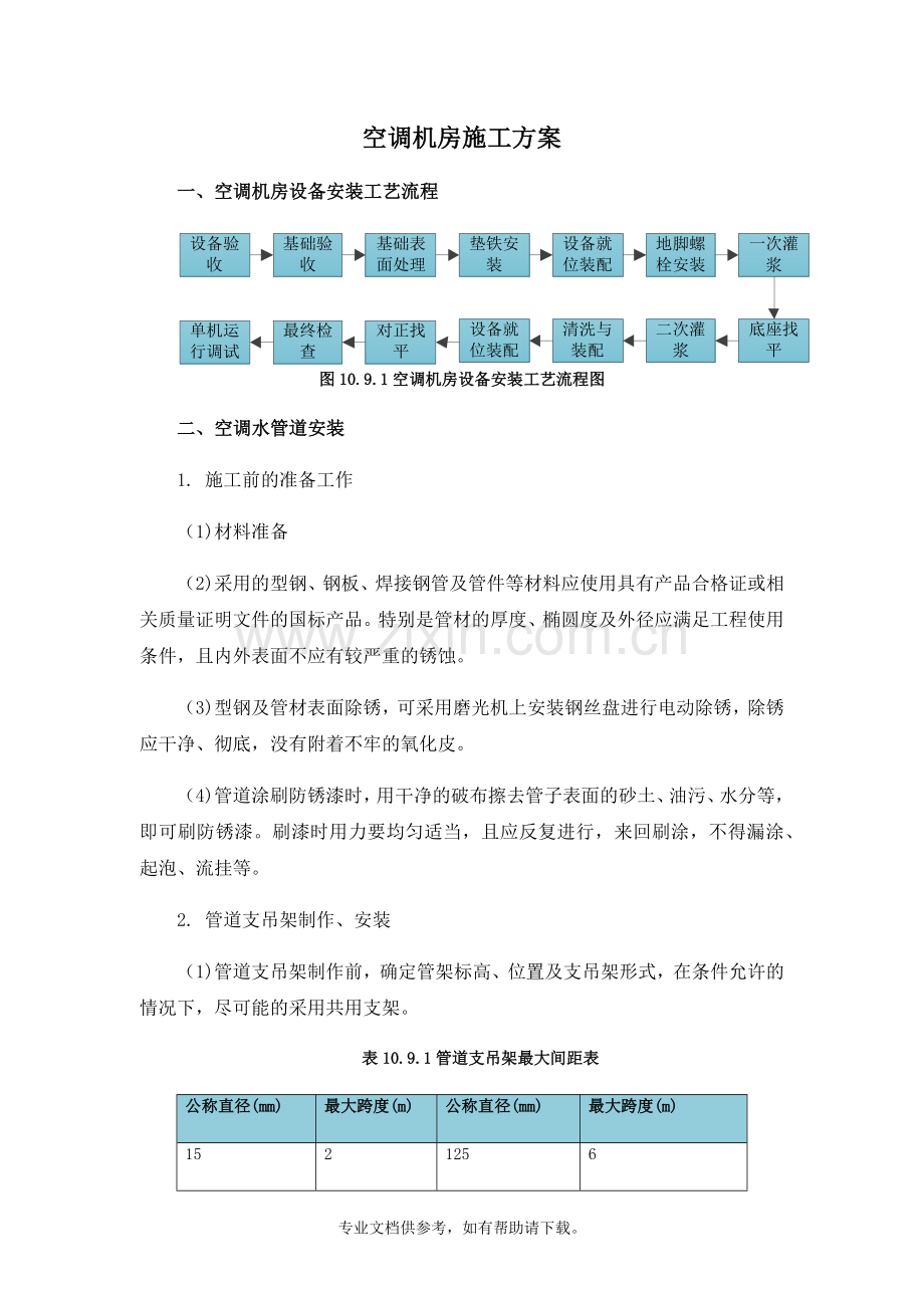 空调机房施工方案.doc_第1页