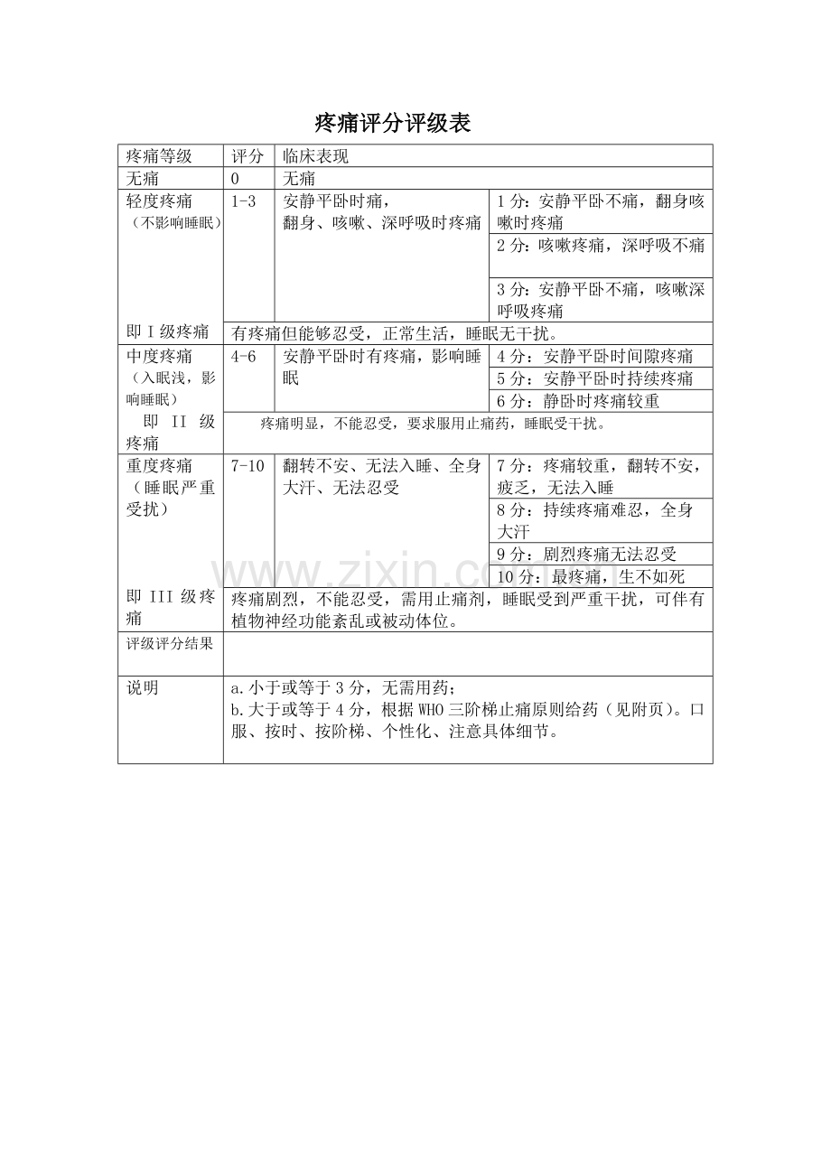 疼痛评估表.doc_第1页