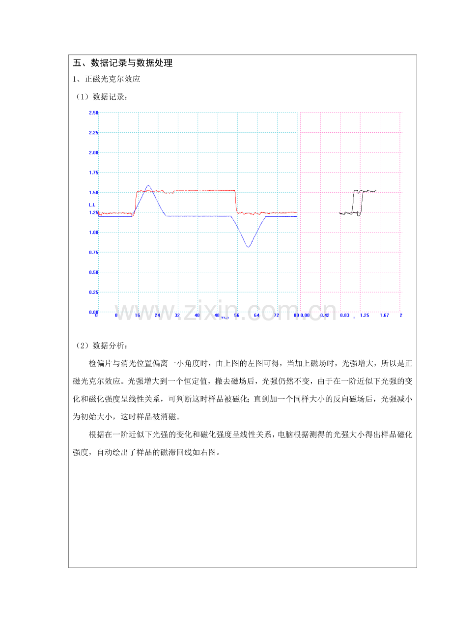 磁光克尔效应数据处理.doc_第1页