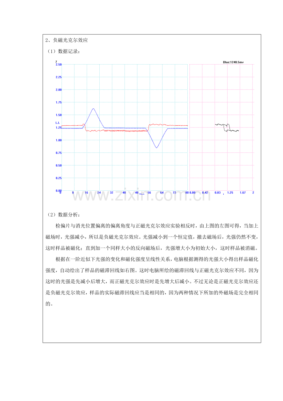 磁光克尔效应数据处理.doc_第2页