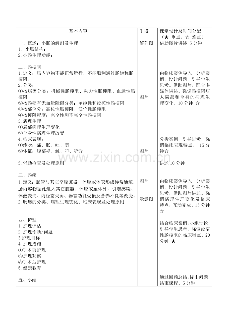 《小肠疾病病人的护理》教案.doc_第2页