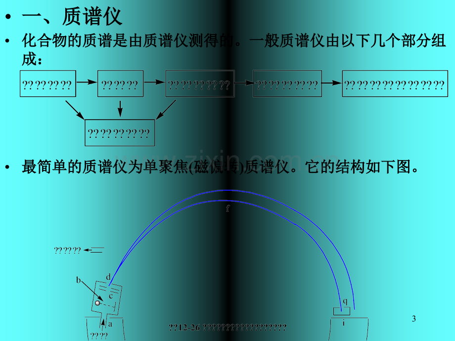 质谱基本原理.ppt_第3页