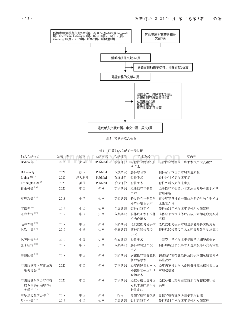 脊柱外科患者术后早期活动方案的最佳证据总结.pdf_第3页