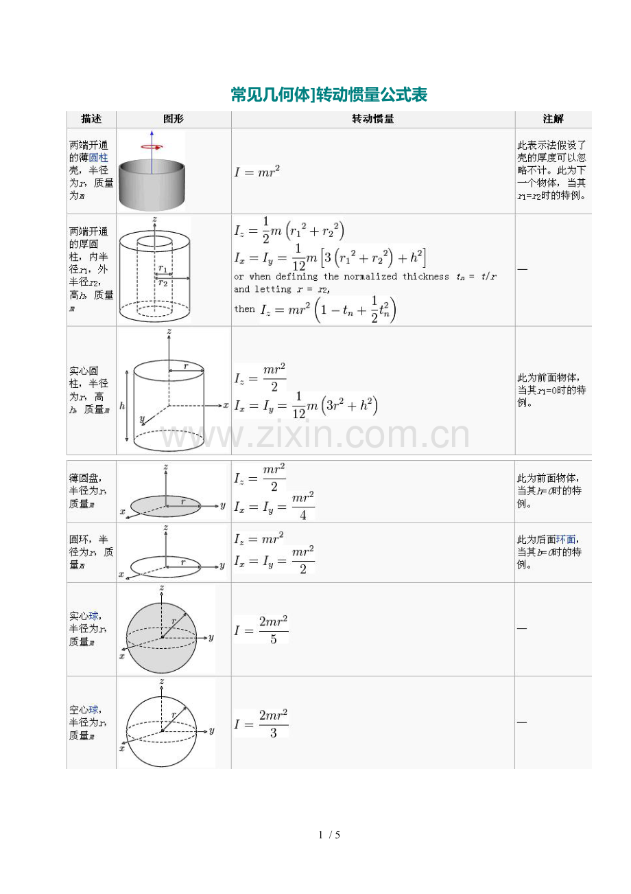 转动惯量公式表.doc_第1页