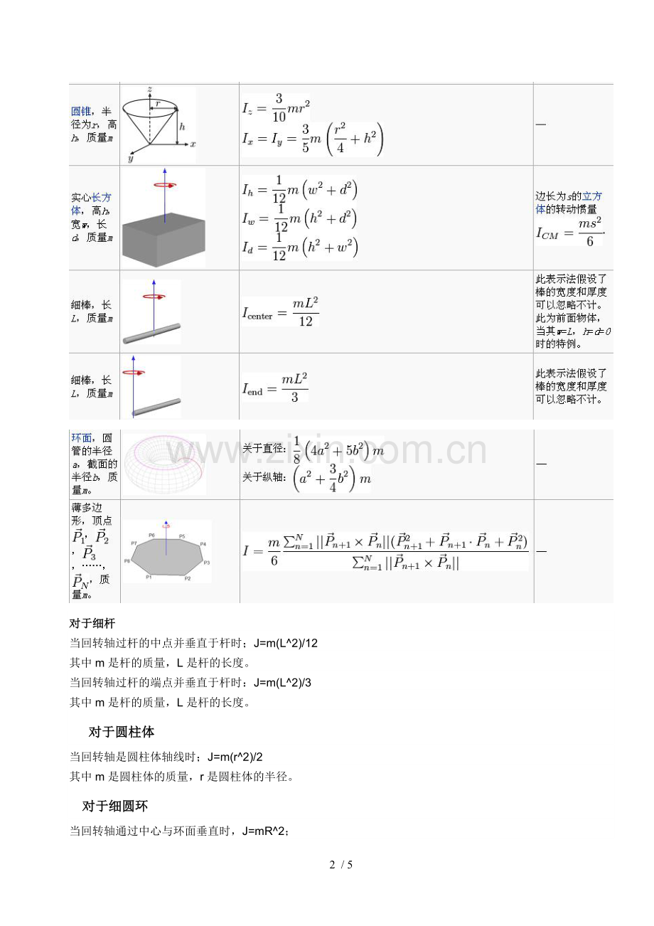 转动惯量公式表.doc_第2页