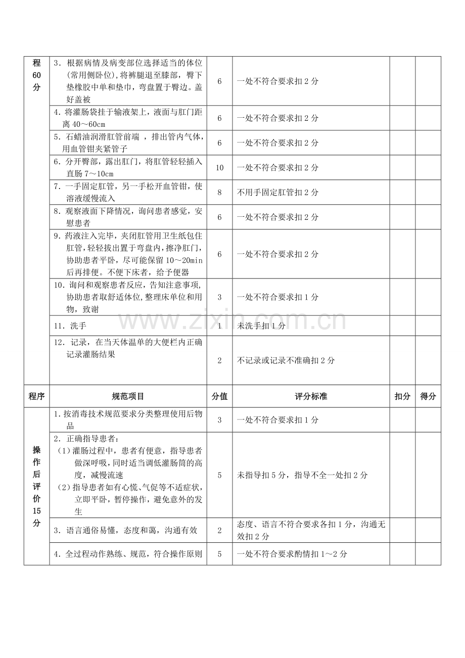 灌肠操作评分标准.doc_第2页