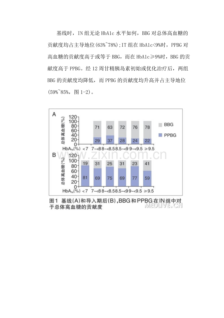 来自EASD会议的启示：胰岛素优化治疗新理念.doc_第2页