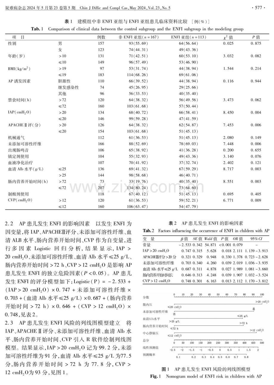 急性胰腺炎患儿肠内营养喂养不耐受的因素分析及风险预测模型的建立.pdf_第3页