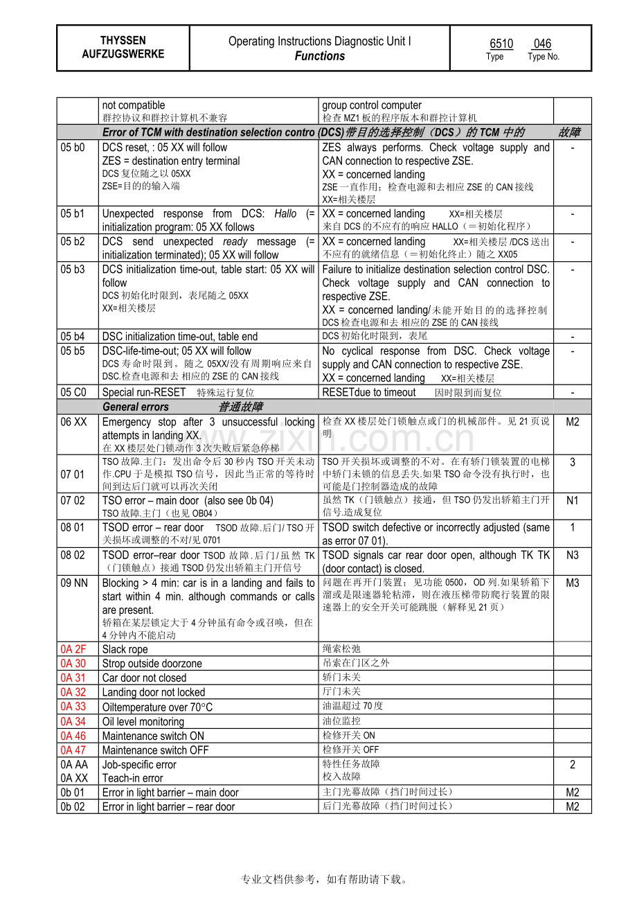 蒂森控制板操作器说明.doc_第3页