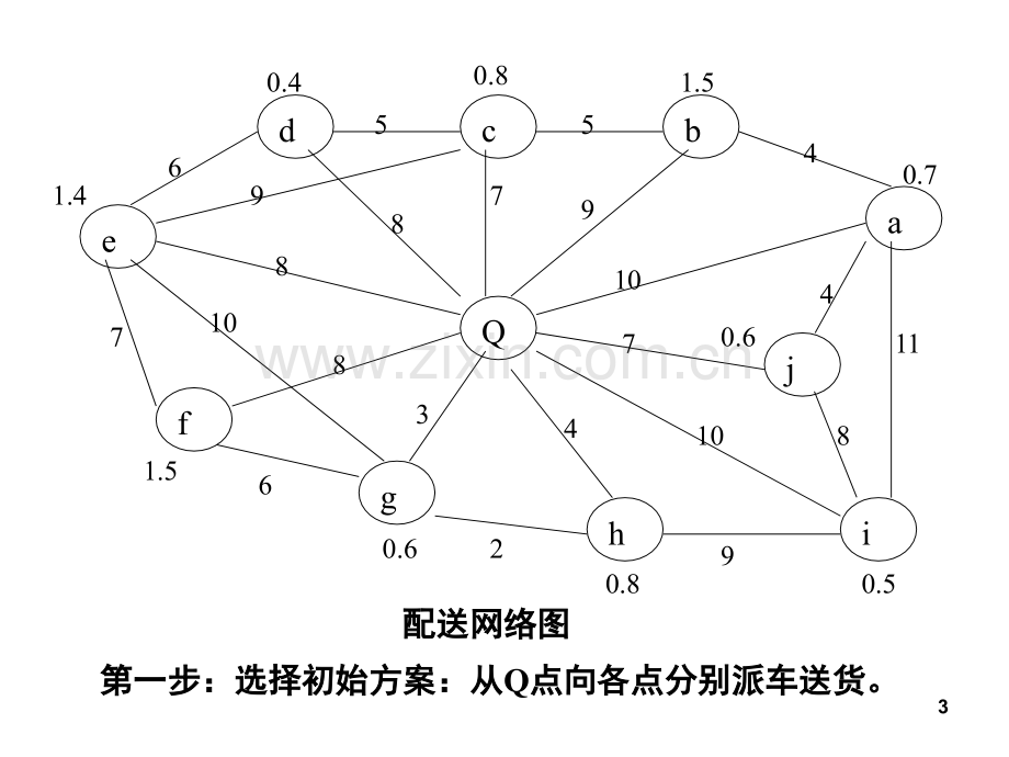 节约里程法练习答案(课堂PPT).ppt_第3页