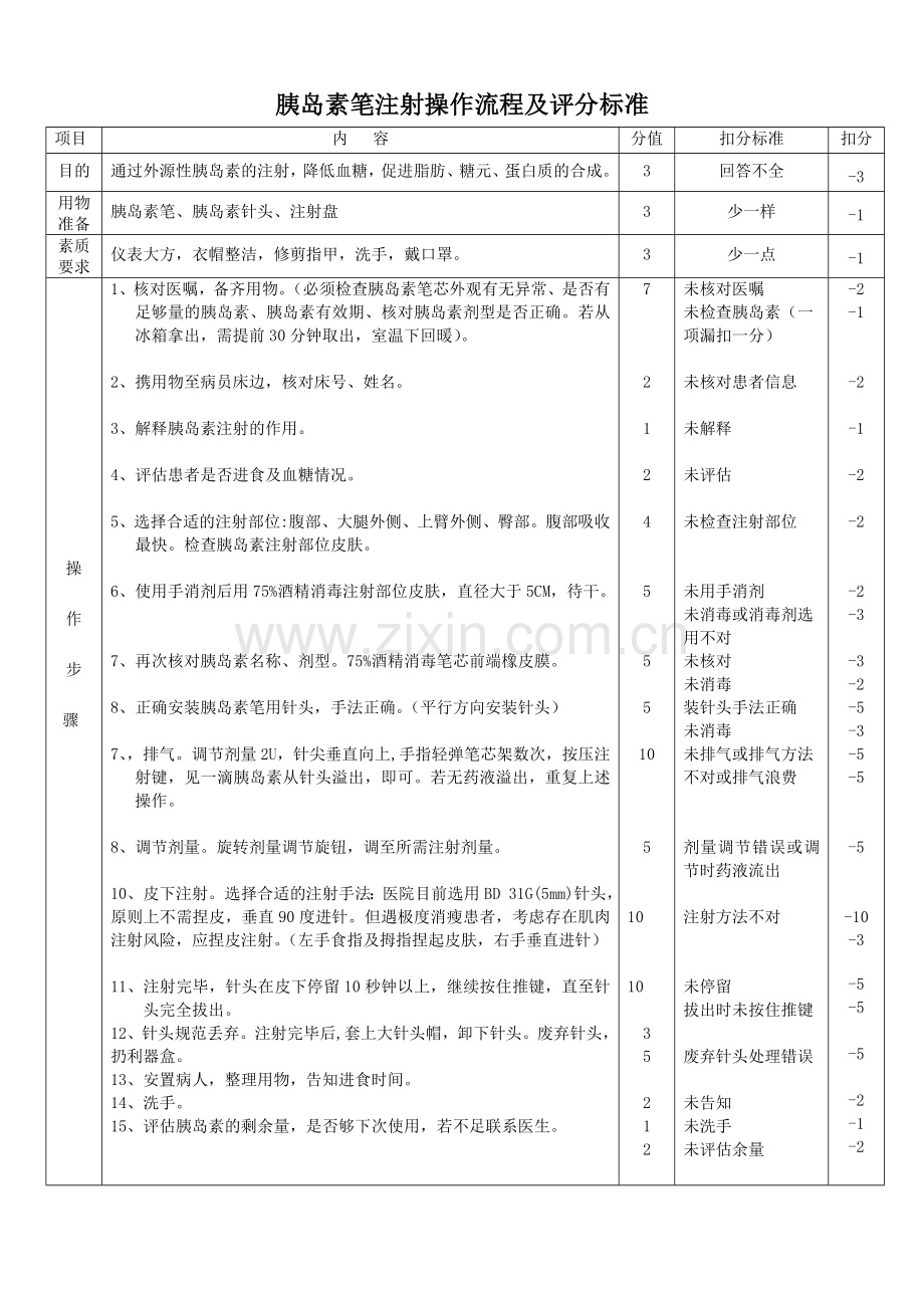 胰岛素笔操作流程及评分标准.doc_第1页