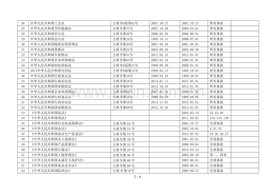 水利工程建设适用的法律法规清单(153个).doc_第2页