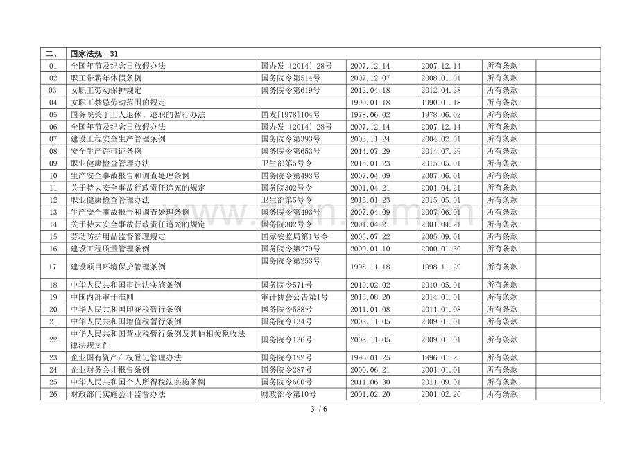 水利工程建设适用的法律法规清单(153个).doc_第3页