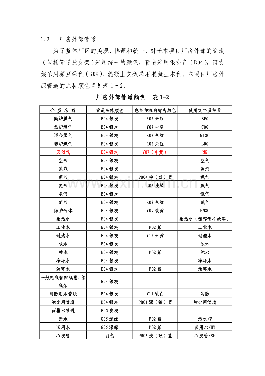 管道颜色及色环标识.doc_第2页