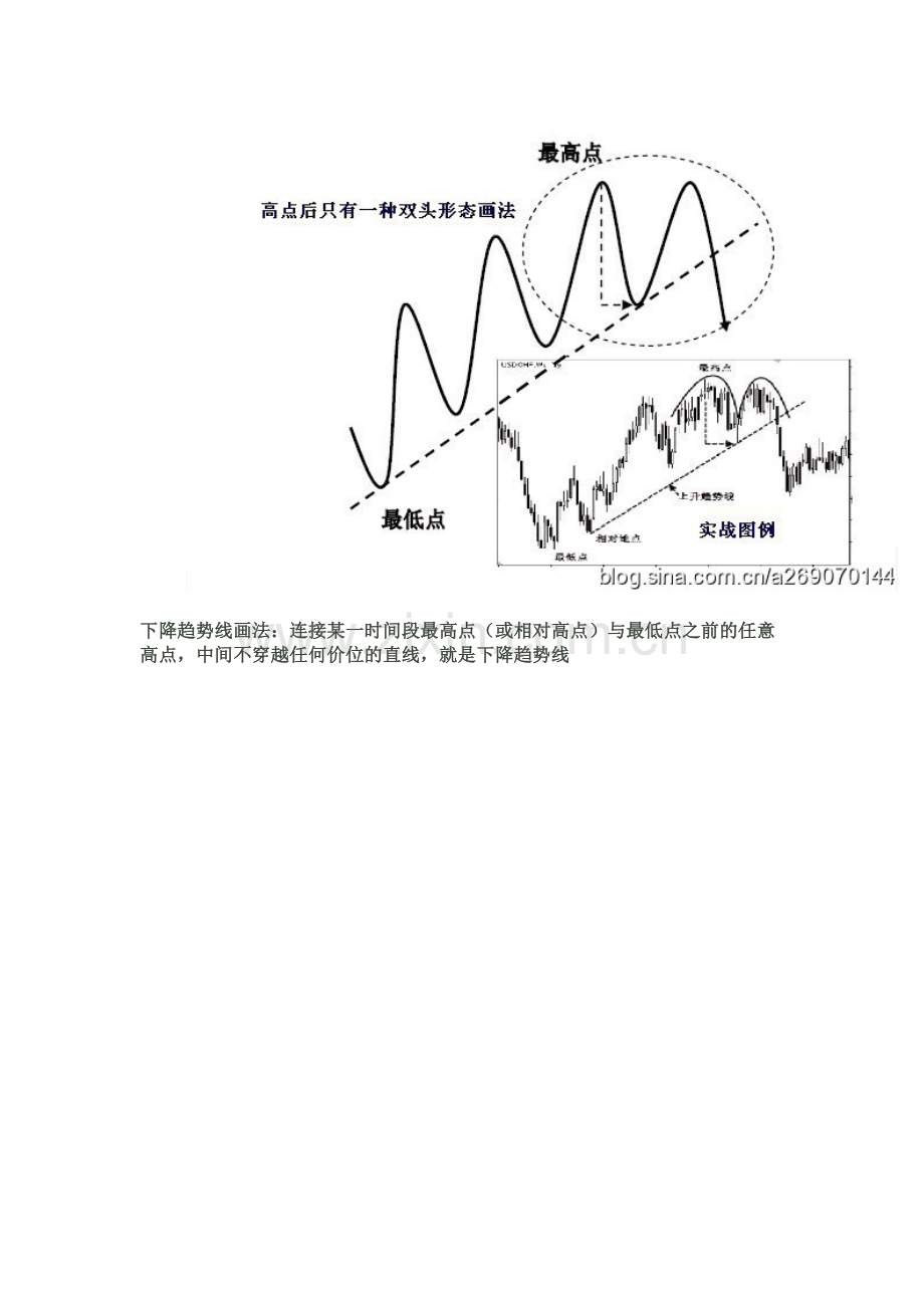 趋势线和拐点线的画法(图解).doc_第2页