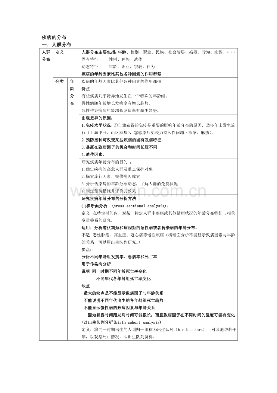 疾病的分布.doc_第1页