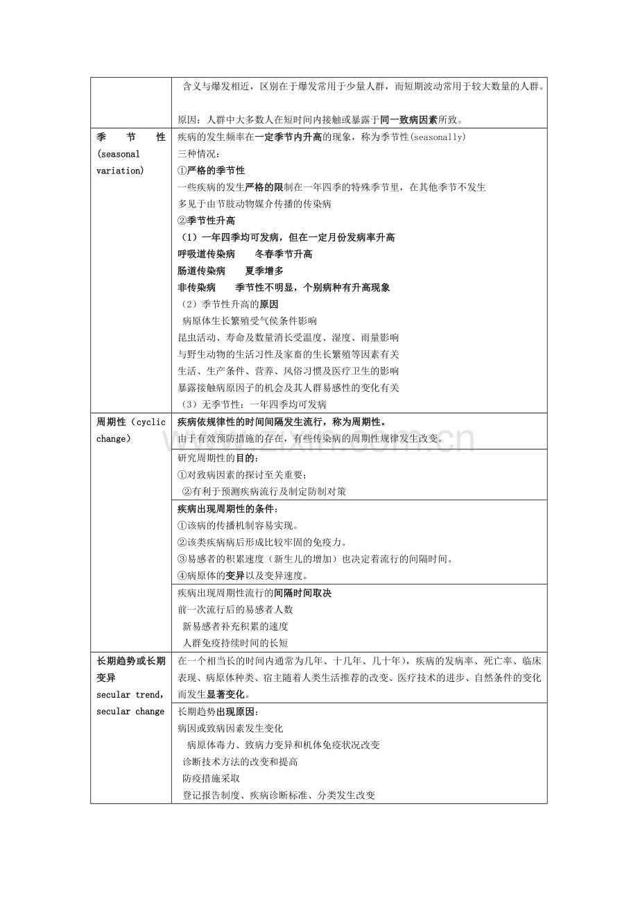 疾病的分布.doc_第3页