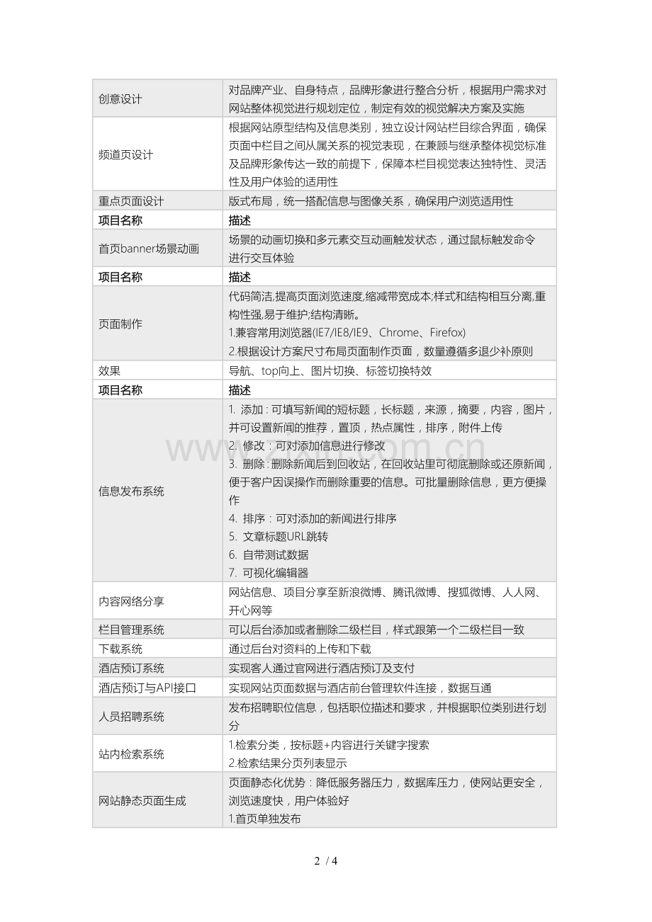 网站建设报价单.docx_第2页