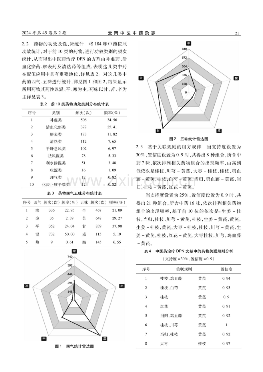 基于中医传承计算平台分析中医药治疗糖尿病周围神经病变的用药规律.pdf_第3页