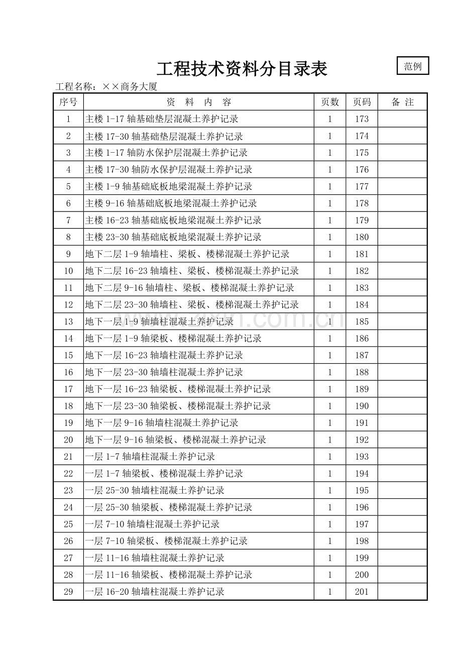 混凝土养护情况记录.doc_第2页