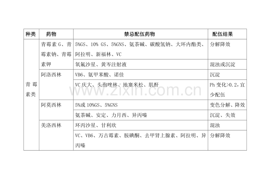 药物配伍禁忌查询表.doc_第1页