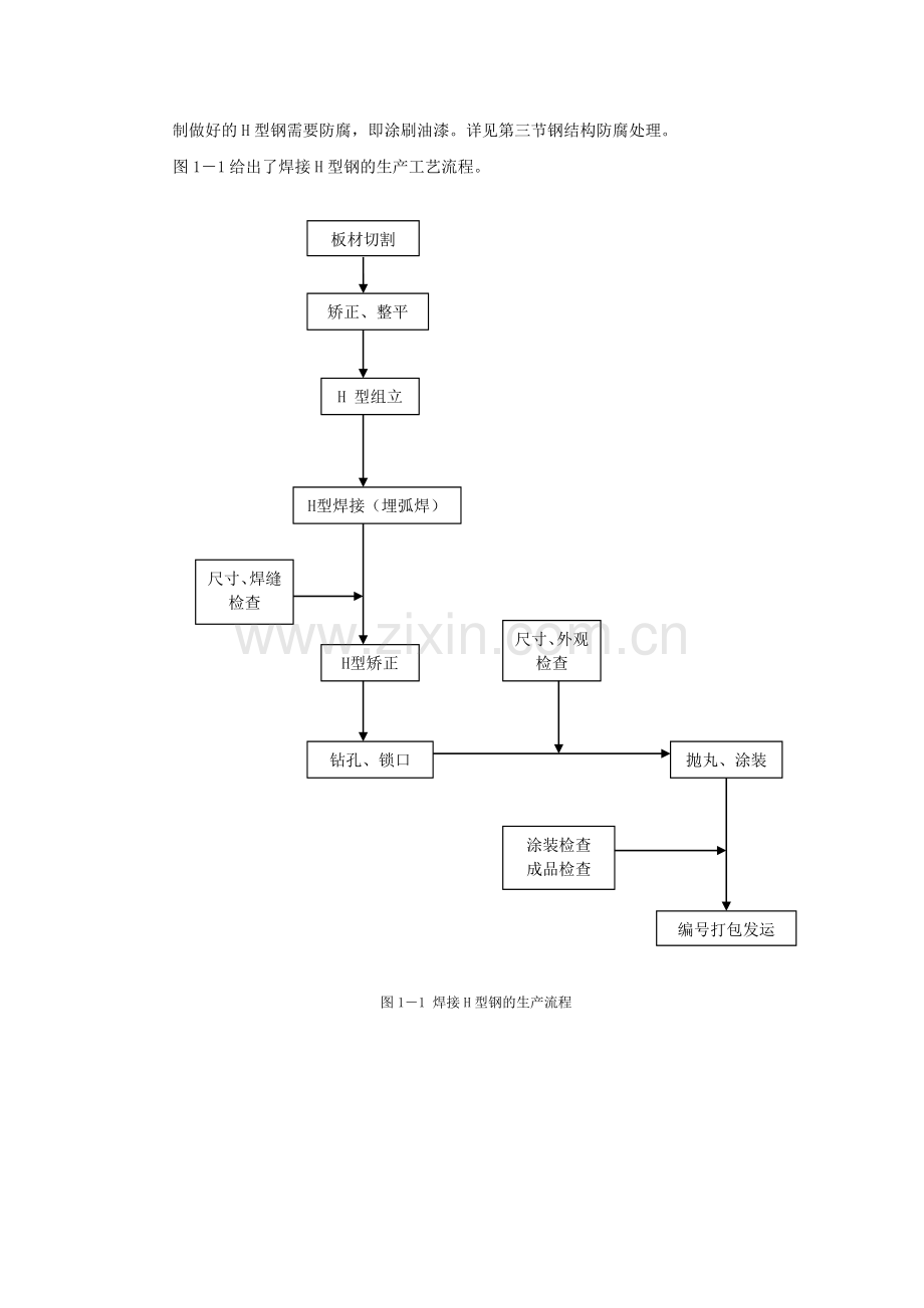 轻型钢结构基本知识.doc_第3页