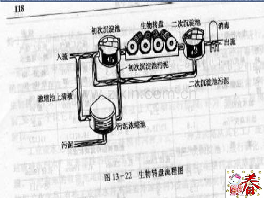 水污染控制工程-生物转盘(课堂PPT).ppt_第3页